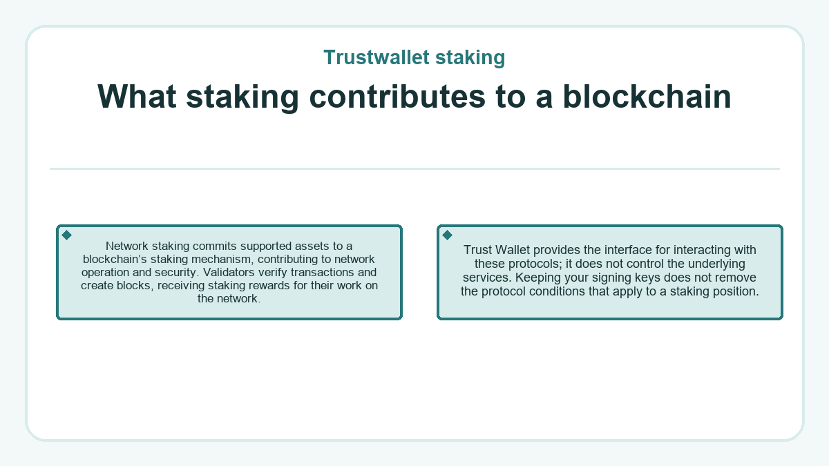 Trustwallet staking - What staking contributes to a blockchain