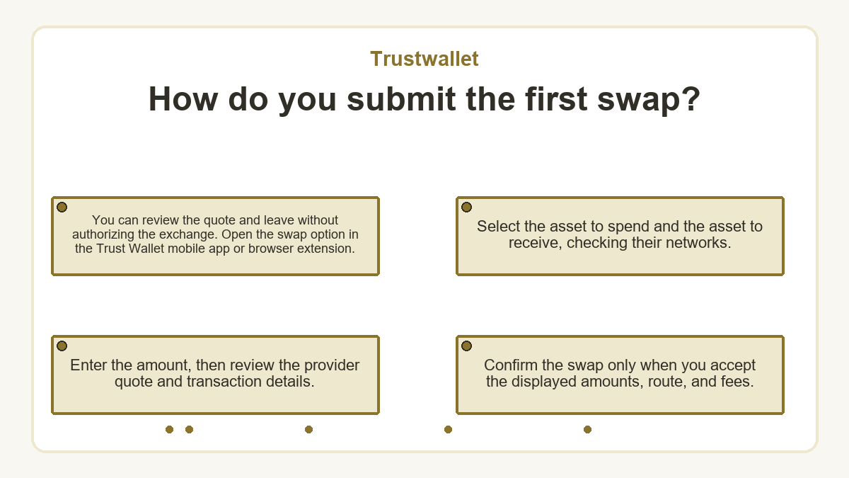 How do you submit the first swap? (Trustwallet)